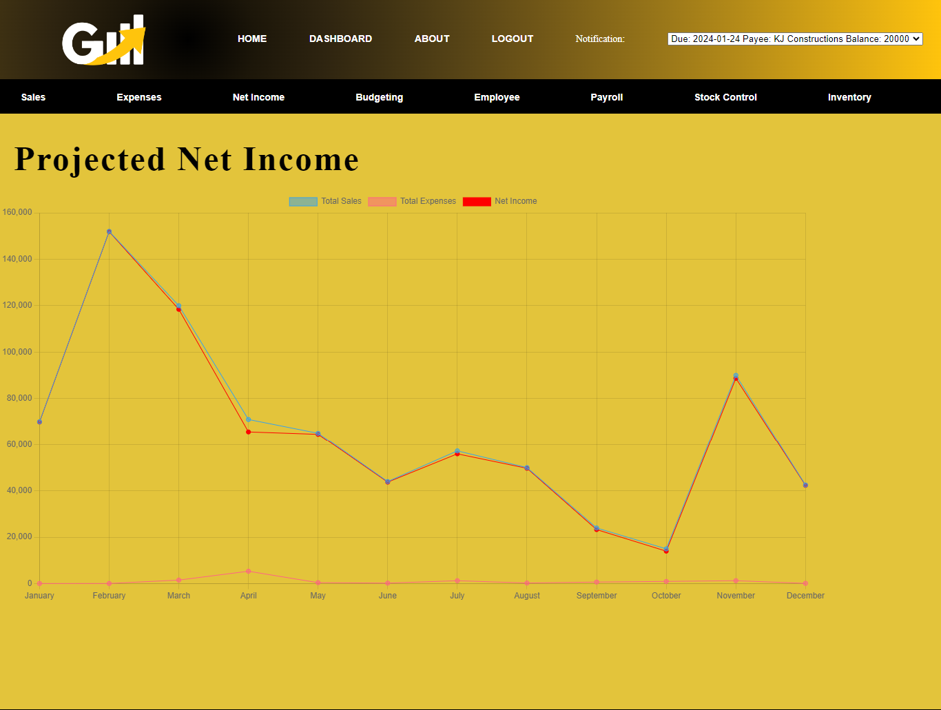 Projected Net Income
